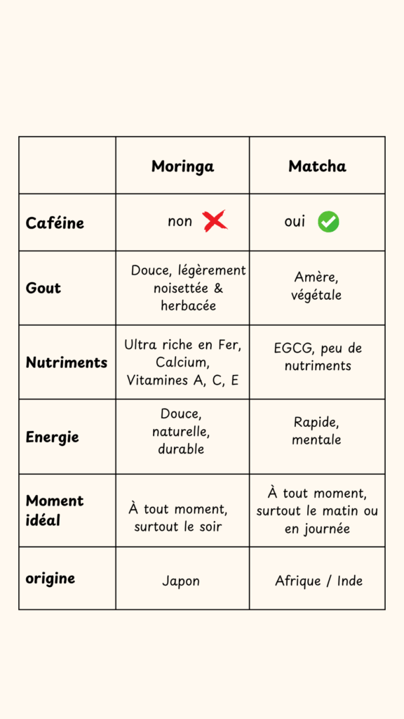 moringa vs matcha