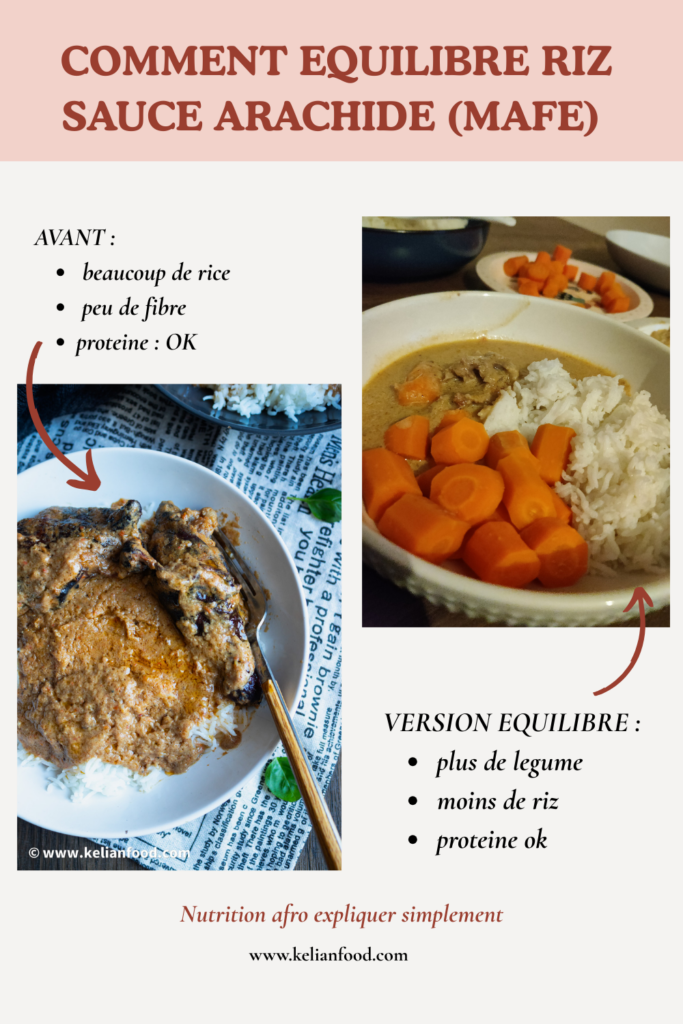 COMMENT EQUILBRE SON PLAT DE RIZ MAFE