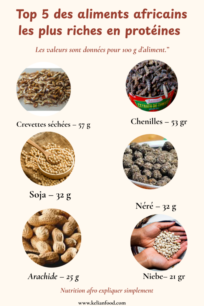 Top 6 des aliments africains les plus riches en protéines