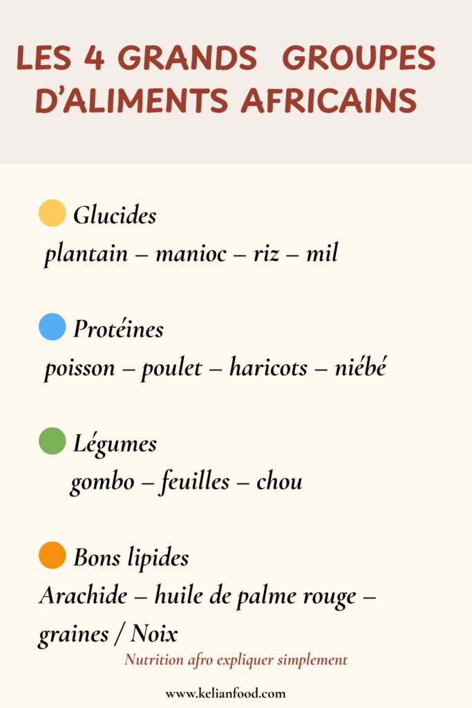 les 4 grand groupes d'aliments africains