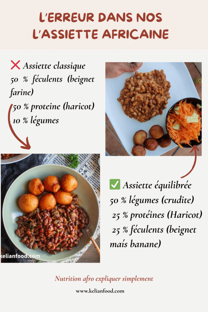 COMMENT EQUILIBRER SON PLAT AFRICAIN